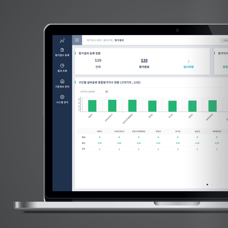 Performance Evaluation
